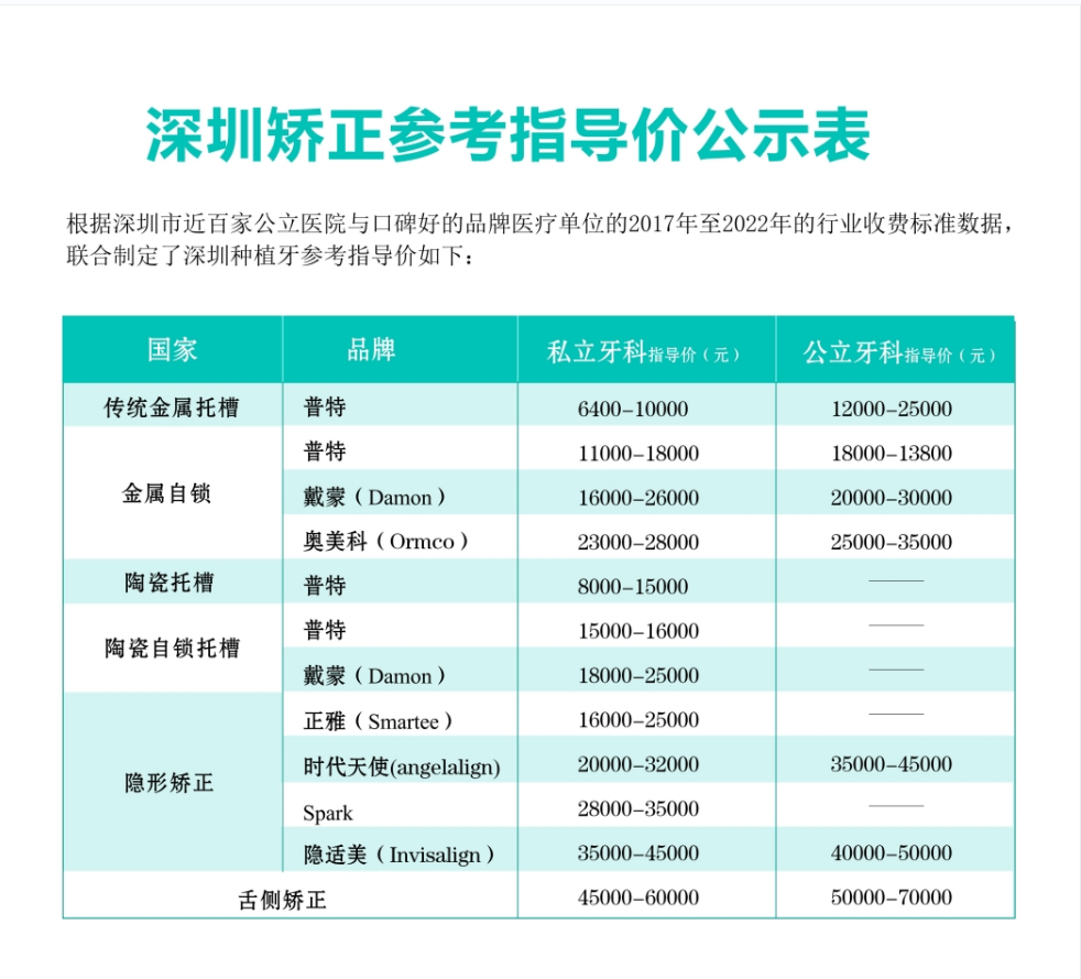 矫正价格表